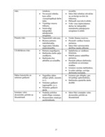 Biznesa plāns 'Biznesa plāns enerģētisko kārklu audzēšanai', 37.