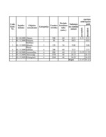 Biznesa plāns 'Biznesa plāns enerģētisko kārklu audzēšanai', 43.