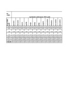 Biznesa plāns 'Biznesa plāns enerģētisko kārklu audzēšanai', 44.