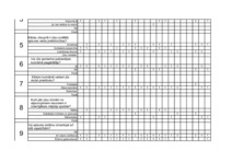 Biznesa plāns 'Biznesa plāns enerģētisko kārklu audzēšanai', 48.