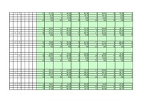 Biznesa plāns 'Biznesa plāns enerģētisko kārklu audzēšanai', 54.