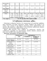 Biznesa plāns 'SIA "Ūdeņi"', 7.