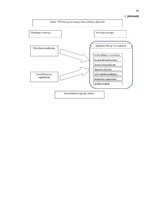 Referāts 'Apmierinātības ar komunikāciju organizācijā saistība ar uzticēšanos vadītājam un', 35.