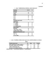 Referāts 'Apmierinātības ar komunikāciju organizācijā saistība ar uzticēšanos vadītājam un', 36.