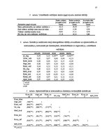Referāts 'Apmierinātības ar komunikāciju organizācijā saistība ar uzticēšanos vadītājam un', 37.