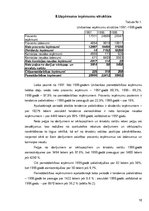 Prakses atskaite 'Prakse AS "Latvijas Unibanka"', 16.