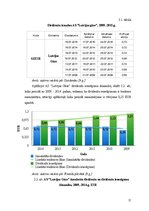 Referāts 'Dividenžu politika un to ietekmējošie faktori', 11.
