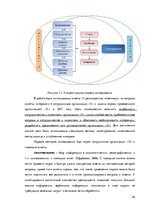 Diplomdarbs 'Особенности сотрудничества с клиентами и необходимость супервизии в организации ', 40.