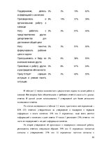 Diplomdarbs 'Особенности сотрудничества с клиентами и необходимость супервизии в организации ', 50.