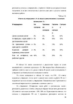Diplomdarbs 'Особенности сотрудничества с клиентами и необходимость супервизии в организации ', 56.