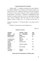 Diplomdarbs 'Особенности сотрудничества с клиентами и необходимость супервизии в организации ', 60.