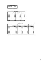 Diplomdarbs 'Особенности сотрудничества с клиентами и необходимость супервизии в организации ', 92.