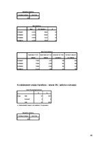 Diplomdarbs 'Особенности сотрудничества с клиентами и необходимость супервизии в организации ', 95.
