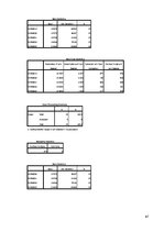 Diplomdarbs 'Особенности сотрудничества с клиентами и необходимость супервизии в организации ', 97.