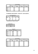 Diplomdarbs 'Особенности сотрудничества с клиентами и необходимость супервизии в организации ', 98.