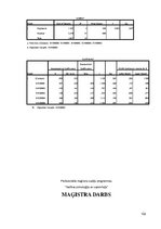 Diplomdarbs 'Особенности сотрудничества с клиентами и необходимость супервизии в организации ', 102.