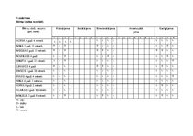 Prakses atskaite 'Kvalifikācijas prakse pirmsskolā', 1.