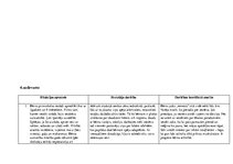 Prakses atskaite 'Kvalifikācijas prakse pirmsskolā', 12.