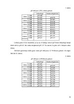 Prakses atskaite 'Pienskābo baktēriju vairošanās ātrums dažādos piena produktos', 16.