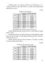 Prakses atskaite 'Pienskābo baktēriju vairošanās ātrums dažādos piena produktos', 17.