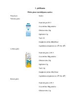 Prakses atskaite 'Pienskābo baktēriju vairošanās ātrums dažādos piena produktos', 22.