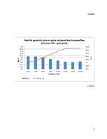 Konspekts 'Gaisa mitrums un tā analīze', 6.