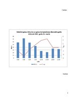 Konspekts 'Gaisa mitrums un tā analīze', 8.