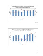 Konspekts 'Gaisa mitrums un tā analīze', 10.