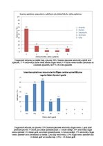 Prakses atskaite 'Cilvēka ģeogrāfijas pamati', 11.