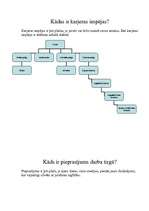 Konspekts 'Par jurisprudenci 8.-12.klasei', 2.