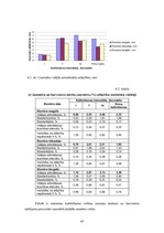 Diplomdarbs 'Harvestera mērierīču kalibrēšanas ietekme uz sagatavotu kokmateriālu dimensionāl', 45.