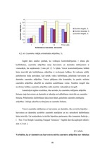 Diplomdarbs 'Harvestera mērierīču kalibrēšanas ietekme uz sagatavotu kokmateriālu dimensionāl', 46.