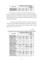 Diplomdarbs 'Harvestera mērierīču kalibrēšanas ietekme uz sagatavotu kokmateriālu dimensionāl', 47.