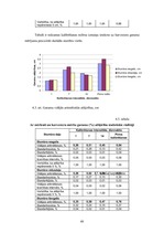 Diplomdarbs 'Harvestera mērierīču kalibrēšanas ietekme uz sagatavotu kokmateriālu dimensionāl', 48.