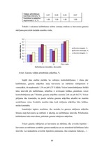 Diplomdarbs 'Harvestera mērierīču kalibrēšanas ietekme uz sagatavotu kokmateriālu dimensionāl', 49.