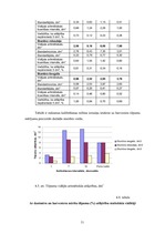 Diplomdarbs 'Harvestera mērierīču kalibrēšanas ietekme uz sagatavotu kokmateriālu dimensionāl', 51.