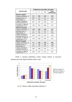 Diplomdarbs 'Harvestera mērierīču kalibrēšanas ietekme uz sagatavotu kokmateriālu dimensionāl', 52.