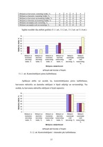 Diplomdarbs 'Harvestera mērierīču kalibrēšanas ietekme uz sagatavotu kokmateriālu dimensionāl', 57.
