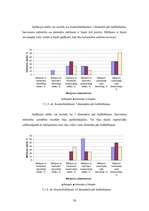 Diplomdarbs 'Harvestera mērierīču kalibrēšanas ietekme uz sagatavotu kokmateriālu dimensionāl', 58.