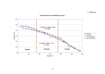Diplomdarbs 'Harvestera mērierīču kalibrēšanas ietekme uz sagatavotu kokmateriālu dimensionāl', 75.