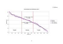Diplomdarbs 'Harvestera mērierīču kalibrēšanas ietekme uz sagatavotu kokmateriālu dimensionāl', 76.