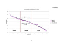 Diplomdarbs 'Harvestera mērierīču kalibrēšanas ietekme uz sagatavotu kokmateriālu dimensionāl', 78.