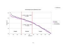 Diplomdarbs 'Harvestera mērierīču kalibrēšanas ietekme uz sagatavotu kokmateriālu dimensionāl', 79.