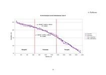 Diplomdarbs 'Harvestera mērierīču kalibrēšanas ietekme uz sagatavotu kokmateriālu dimensionāl', 80.