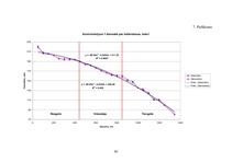 Diplomdarbs 'Harvestera mērierīču kalibrēšanas ietekme uz sagatavotu kokmateriālu dimensionāl', 81.