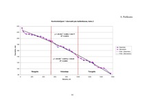 Diplomdarbs 'Harvestera mērierīču kalibrēšanas ietekme uz sagatavotu kokmateriālu dimensionāl', 82.