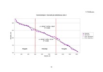 Diplomdarbs 'Harvestera mērierīču kalibrēšanas ietekme uz sagatavotu kokmateriālu dimensionāl', 83.