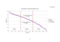 Diplomdarbs 'Harvestera mērierīču kalibrēšanas ietekme uz sagatavotu kokmateriālu dimensionāl', 84.