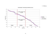 Diplomdarbs 'Harvestera mērierīču kalibrēšanas ietekme uz sagatavotu kokmateriālu dimensionāl', 85.