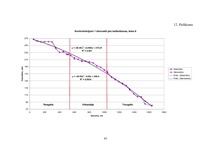 Diplomdarbs 'Harvestera mērierīču kalibrēšanas ietekme uz sagatavotu kokmateriālu dimensionāl', 86.
